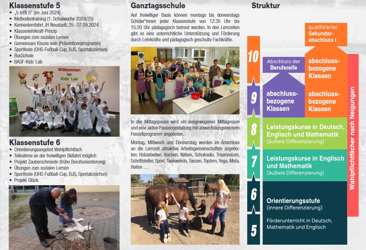 OHS Flyer 2023 24 Teil 2